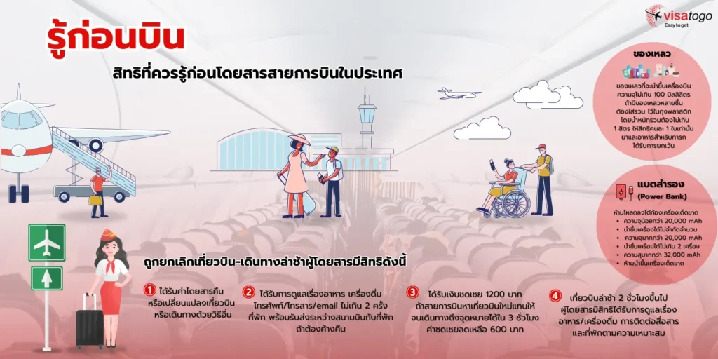 การคุ้มครองสิทธิของผู้โดยสารที่ใช้บริการสายการบินของไทย